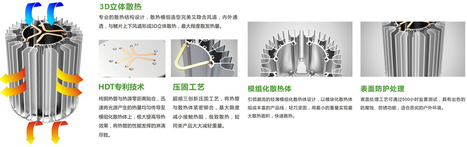 投射灯特点-和庆光电.jpg